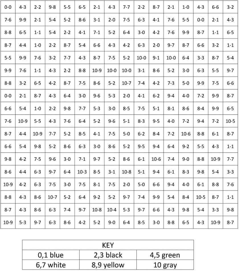 A Witch Pixel Color by Subtraction