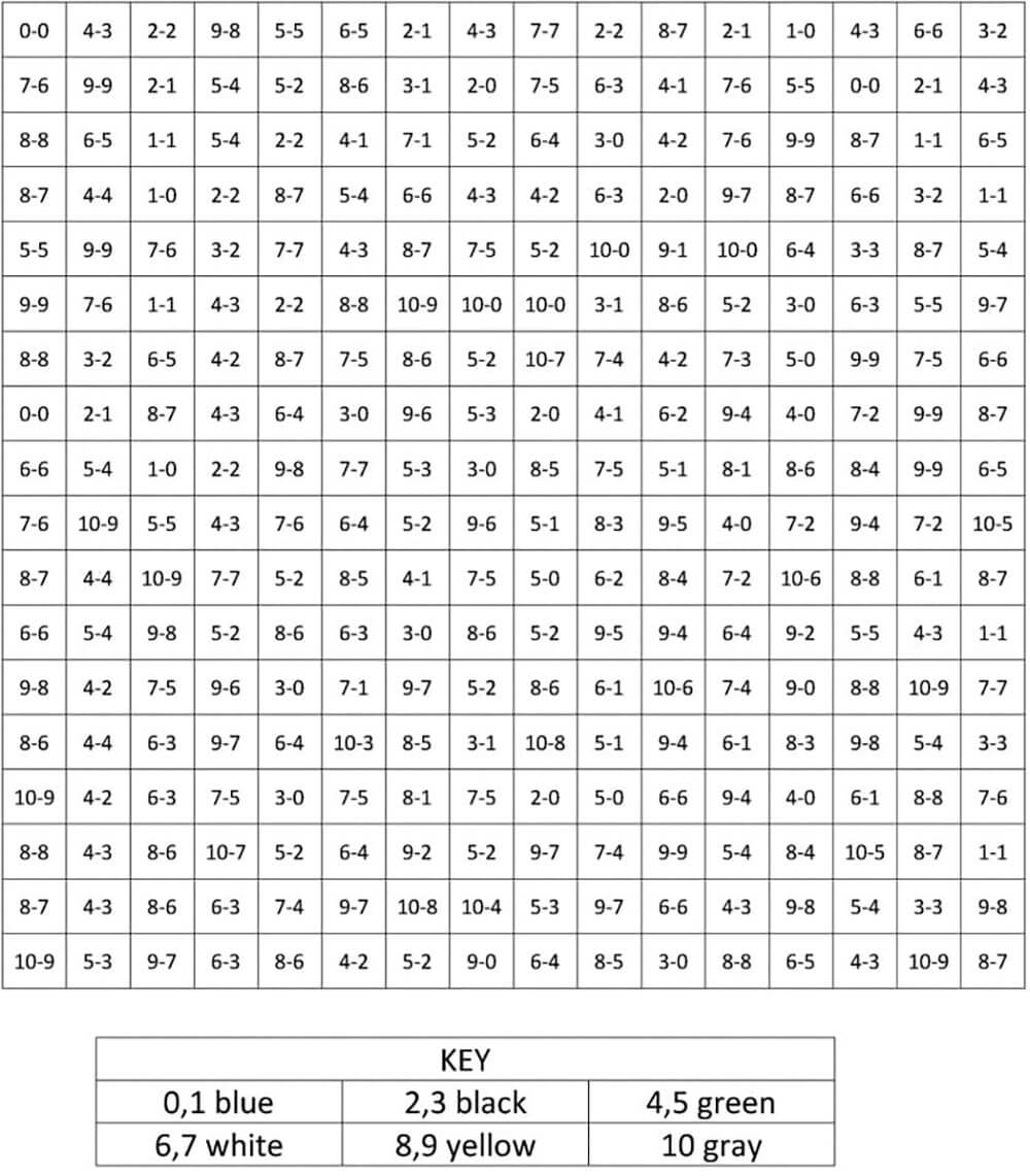 Subtraction Pixel Color by Number