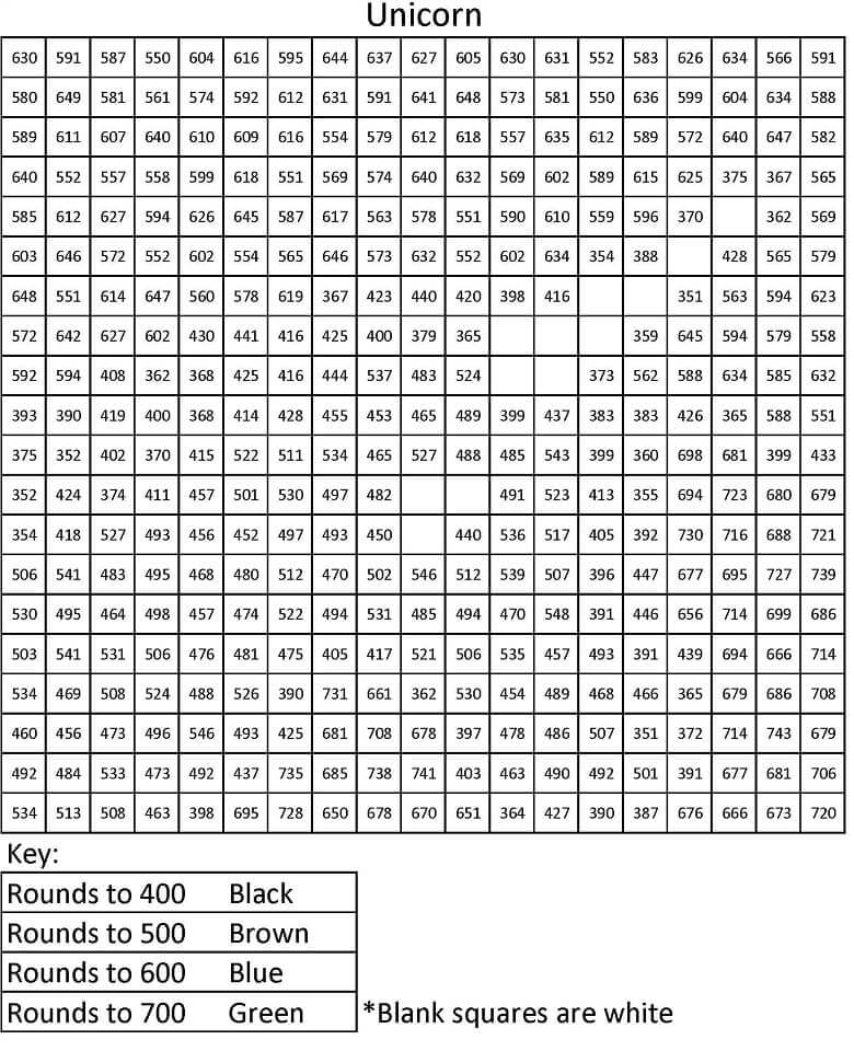 Unicorn Pixel Color by Number